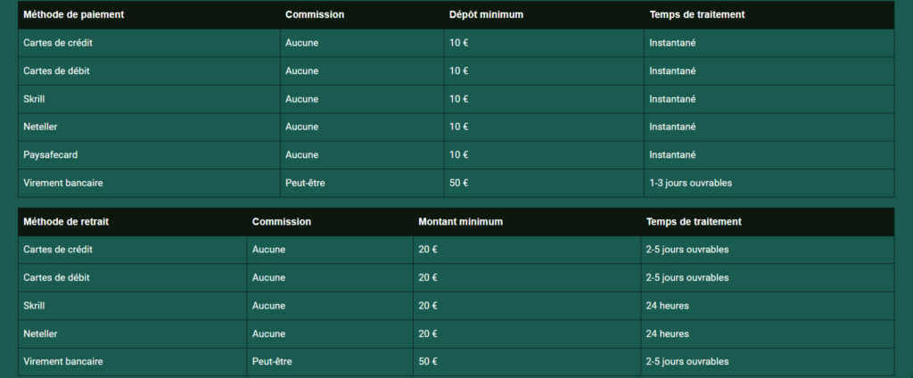 Méthodes de paiement sur Cresus Casino